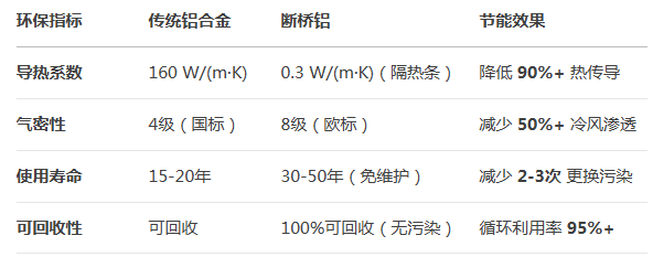 斷橋鋁(lǚ)門窗 斷橋鋁門窗