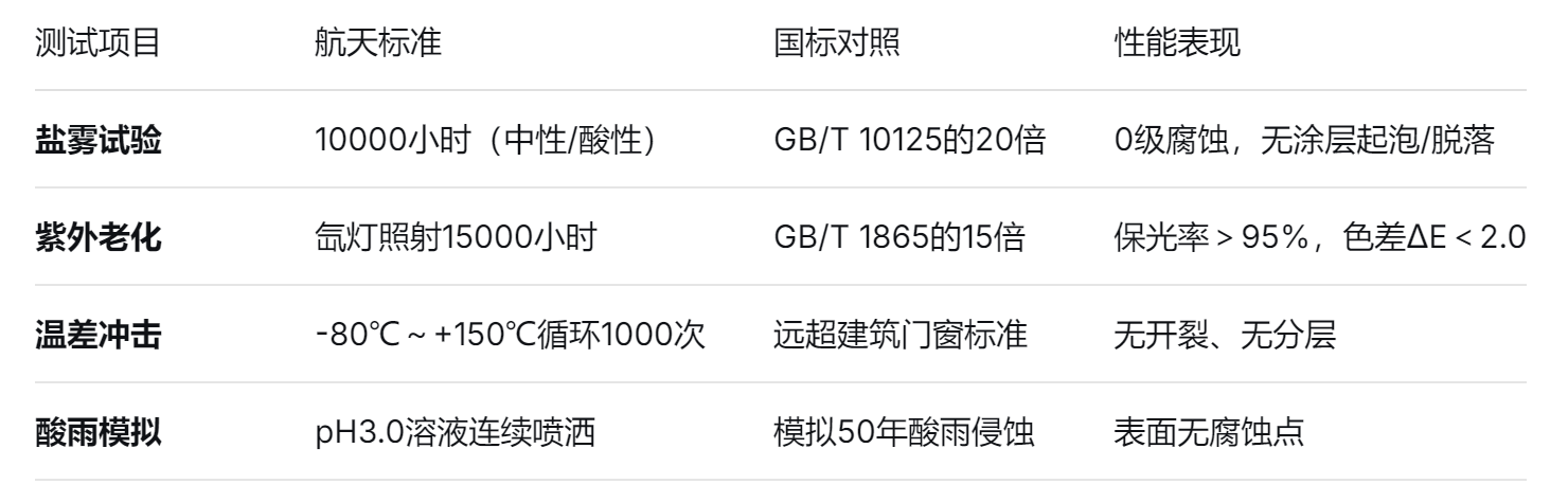 門窗（chuāng）鋁材